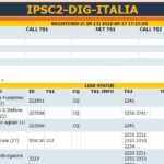 Il server IPSC2-DIG-ITALIA della rete DMR+